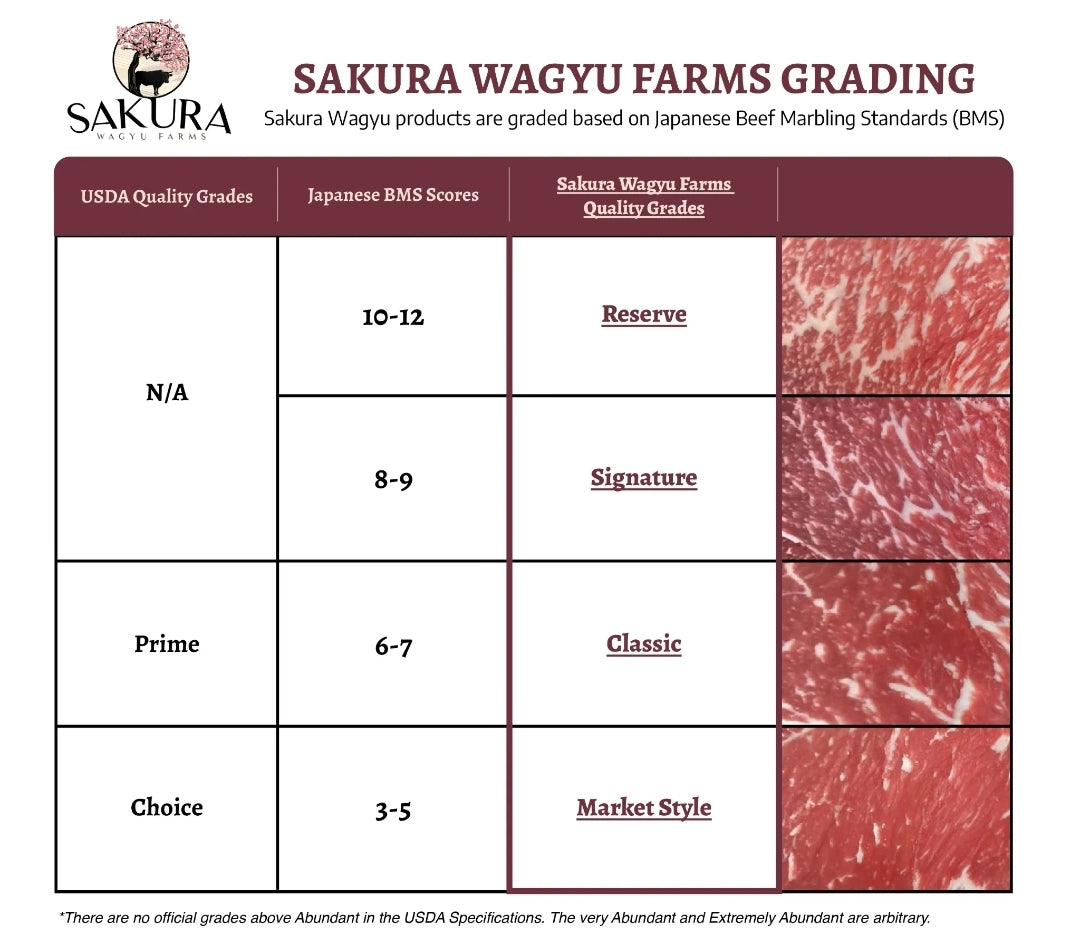 Sakura F1 Wagyu | Signature Grade | Texas | Filet Mignon